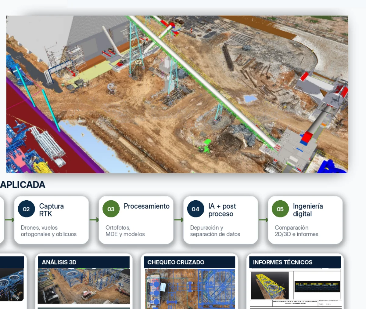 Comparación entre captura de realidad y modelo de ingeniería digital.